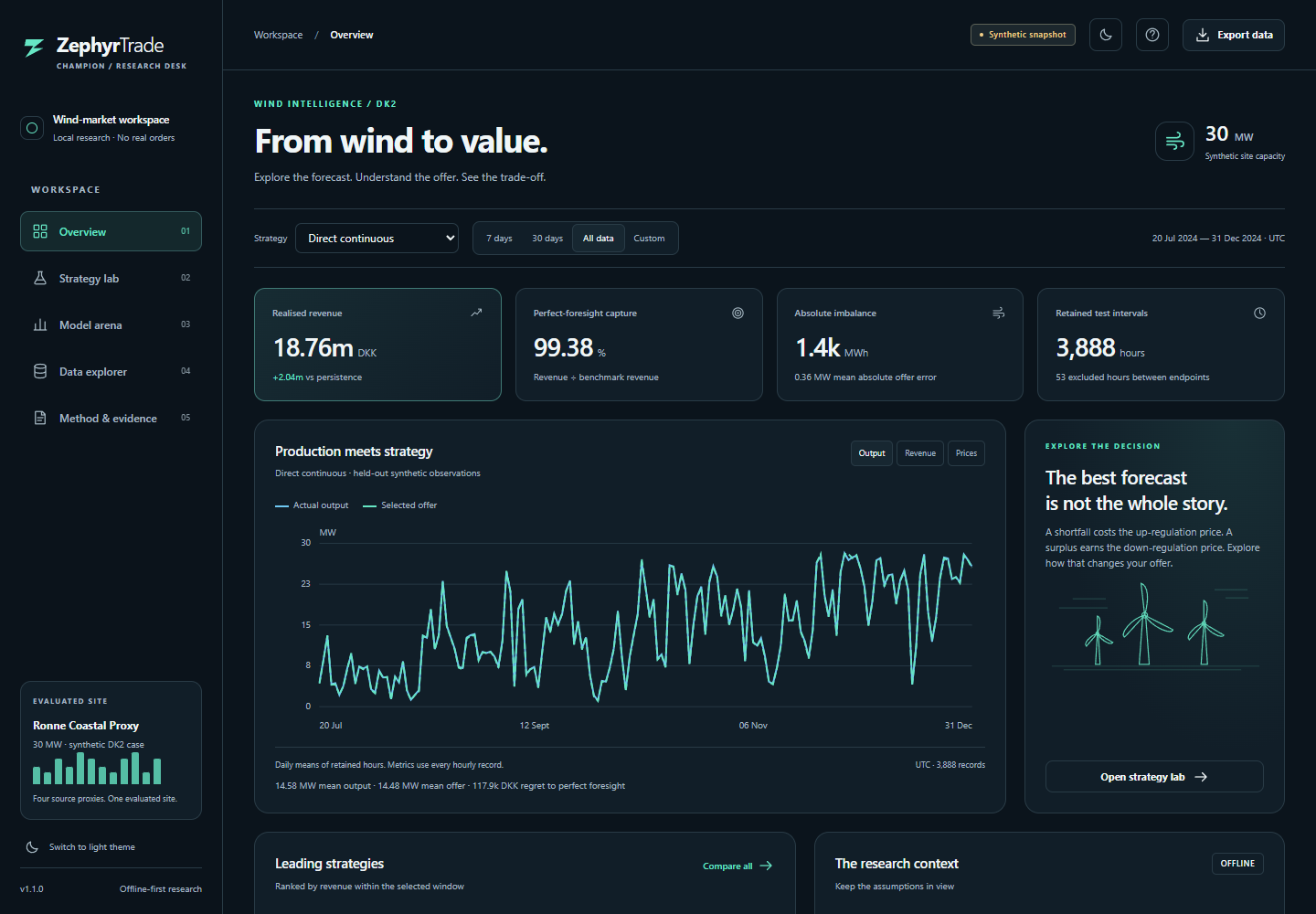 ZephyrTrade’s actual strategy comparison interface